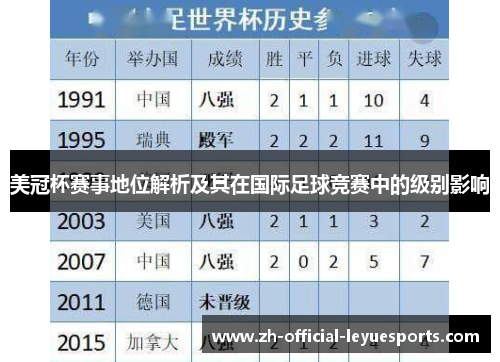 美冠杯赛事地位解析及其在国际足球竞赛中的级别影响