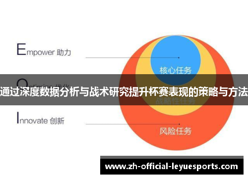通过深度数据分析与战术研究提升杯赛表现的策略与方法 通过深度数据分析与战术研究提升杯赛表现的策略与方法