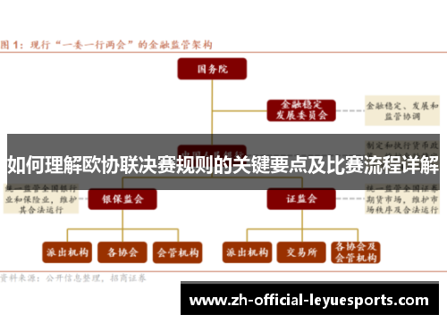 如何理解欧协联决赛规则的关键要点及比赛流程详解