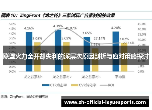 联盟火力全开却失利的深层次原因剖析与应对策略探讨