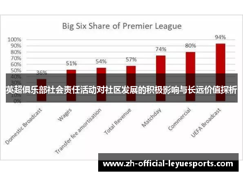 英超俱乐部社会责任活动对社区发展的积极影响与长远价值探析