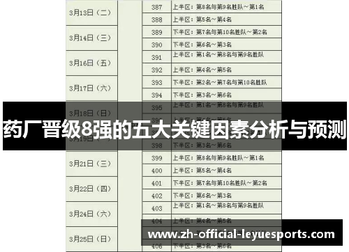 药厂晋级8强的五大关键因素分析与预测