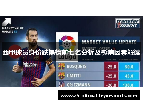西甲球员身价跌幅榜前七名分析及影响因素解读