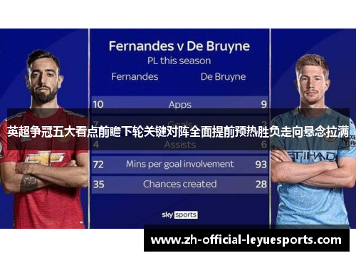 英超争冠五大看点前瞻下轮关键对阵全面提前预热胜负走向悬念拉满