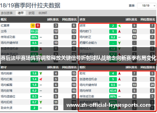 赛后法甲赛场阵容调整释放关键信号折射球队战略走向新赛季布局变化 赛后法甲赛场阵容调整释放关键信号折射球队战略走向新赛季布局变化