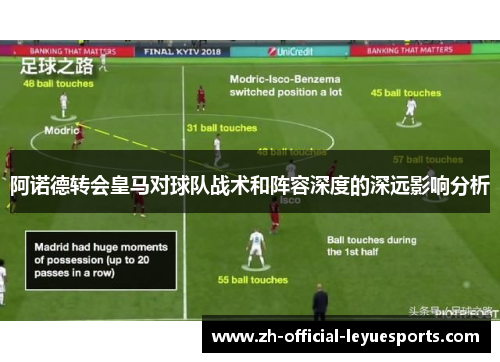 阿诺德转会皇马对球队战术和阵容深度的深远影响分析