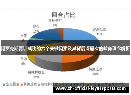 阿贾克斯青训成功的六个关键因素及其背后深层次的教育理念解析