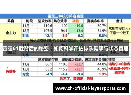雷霆61胜背后的秘密:如何科学评估球队健康与状态管理 雷霆61胜背后的秘密:如何科学评估球队健康与状态管理