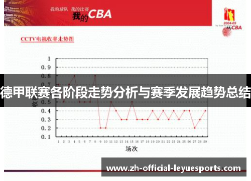 德甲联赛各阶段走势分析与赛季发展趋势总结 德甲联赛各阶段走势分析与赛季发展趋势总结