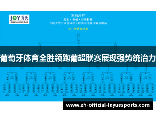 葡萄牙体育全胜领跑葡超联赛展现强势统治力